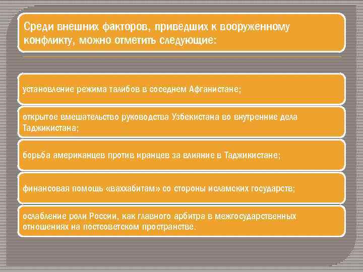 Среди внешних факторов, приведших к вооруженному конфликту, можно отметить следующие: установление режима талибов в