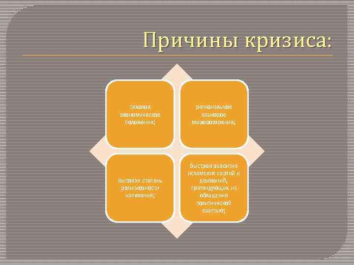 Причины кризиса: тяжелое экономическое положение; региональное клановое мировоззрение; высокая степень религиозности населения; быстрое развитие