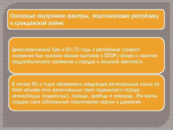 Основные внутренние факторы, подтолкнувшие республику к гражданской войне Демографический бум в 60 -70 годы