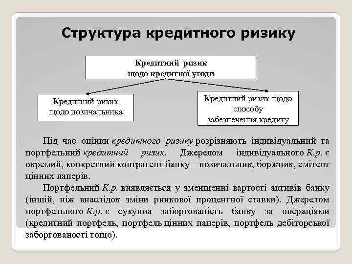 Структура кредитного ризику Кредитний ризик щодо кредитної угоди Кредитний ризик щодо позичальника Кредитний ризик