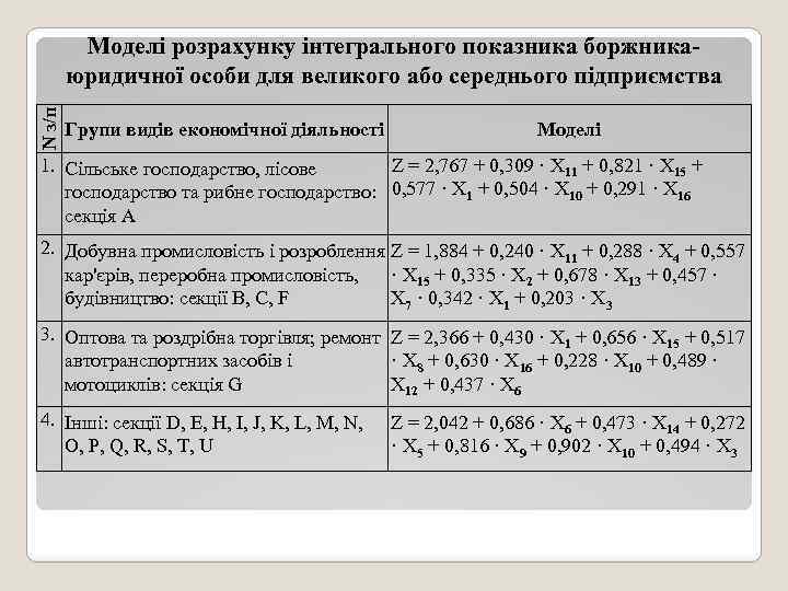 N з/п Моделі розрахунку інтегрального показника боржникаюридичної особи для великого або середнього підприємства Групи