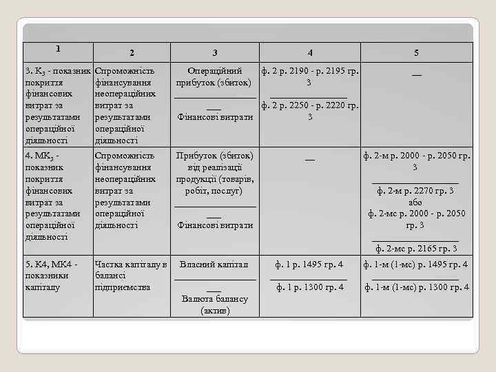 1 2 3 4 3. K 3 - показник Спроможність покриття фінансування фінансових неопераційних