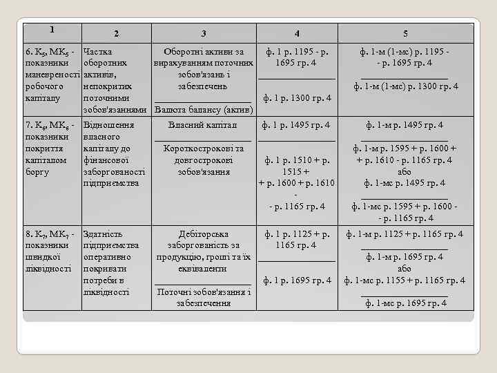 1 2 3 4 5 6. K 5, MK 5 - Частка Оборотні активи