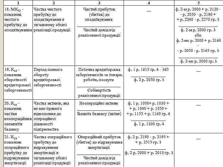 1 18. MK 13 - показник чистого прибутку до оподаткування 2 Частка чистого прибутку