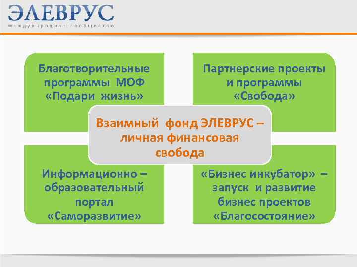 Благотворительные программы МОФ «Подари жизнь» Партнерские проекты и программы «Свобода» Взаимный фонд ЭЛЕВРУС –