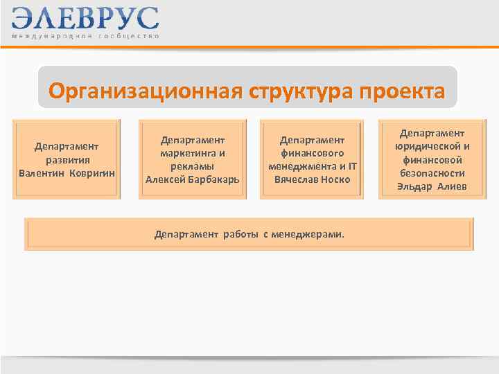 Организационная структура проекта Департамент развития Валентин Ковригин Департамент маркетинга и рекламы Алексей Барбакарь Департамент