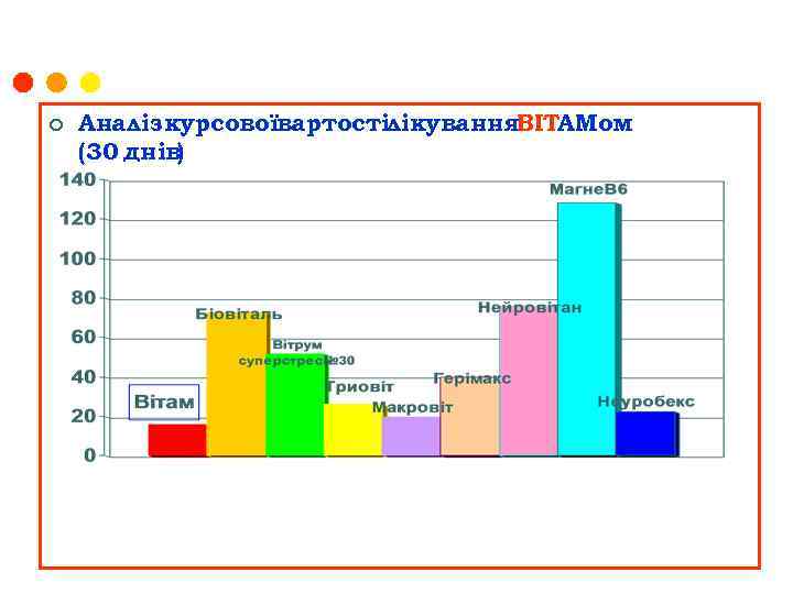 ¢ Аналіз курсовоївартостілікування. ВІТАМом (30 днів ) 