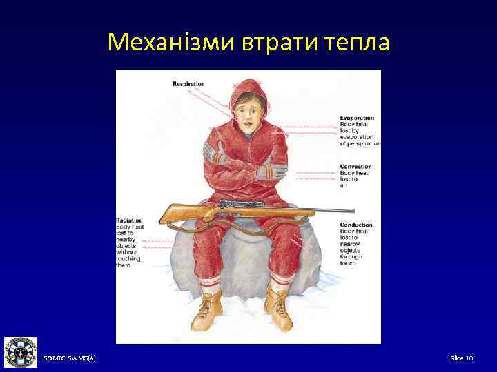 Механізми втрати тепла JSOMTC, SWMG(A) Slide 10 