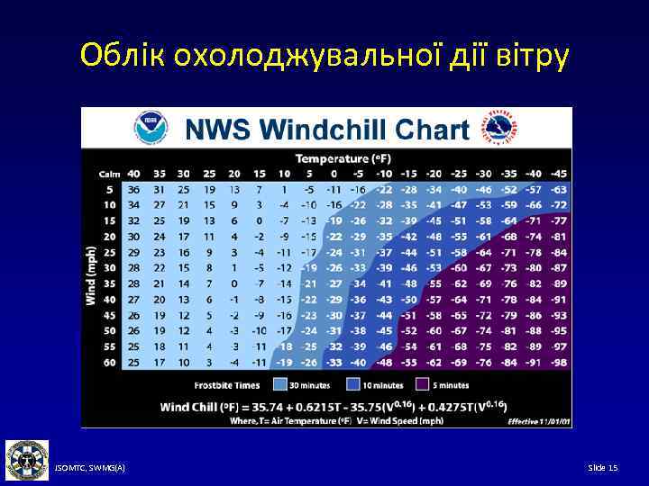 Облік охолоджувальної дії вітру JSOMTC, SWMG(A) Slide 15 