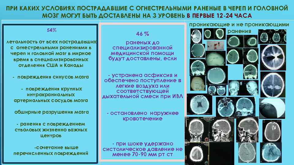 ПРИ КАКИХ УСЛОВИЯХ ПОСТРАДАВШИЕ С ОГНЕСТРЕЛЬНЫМИ РАНЕНЫЕ В ЧЕРЕП И ГОЛОВНОЙ МОЗГ МОГУТ БЫТЬ