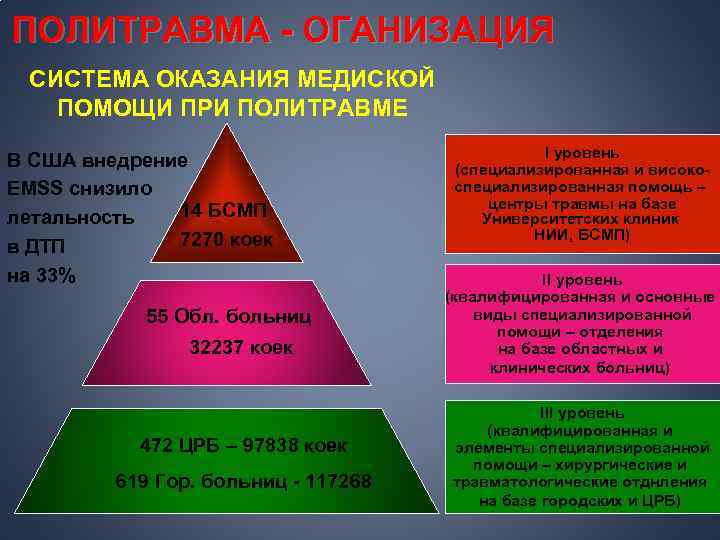 ПОЛИТРАВМА - ОГАНИЗАЦИЯ СИСТЕМА ОКАЗАНИЯ МЕДИСКОЙ ПОМОЩИ ПРИ ПОЛИТРАВМЕ В США внедрение EMSS снизило