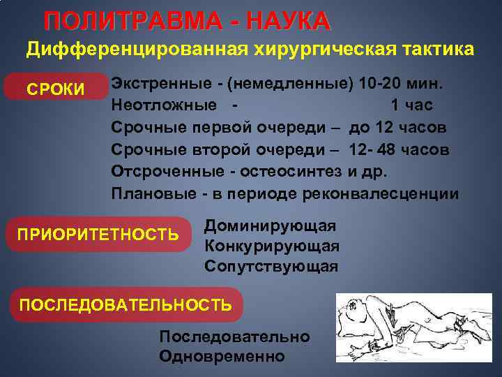 Политравма травматология презентация