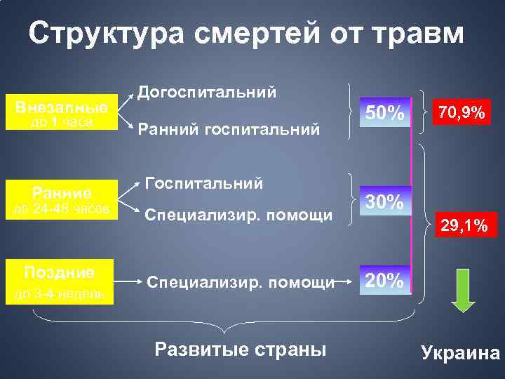 Сочетанная травма хирургия презентация