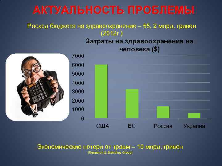 АКТУАЛЬНОСТЬ ПРОБЛЕМЫ Расход бюджета на здравоохранение – 55, 2 млрд. гривен (2012 г. )