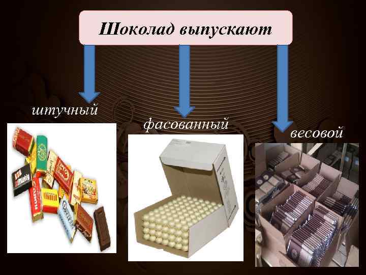 Шоколад выпускают штучный фасованный весовой 