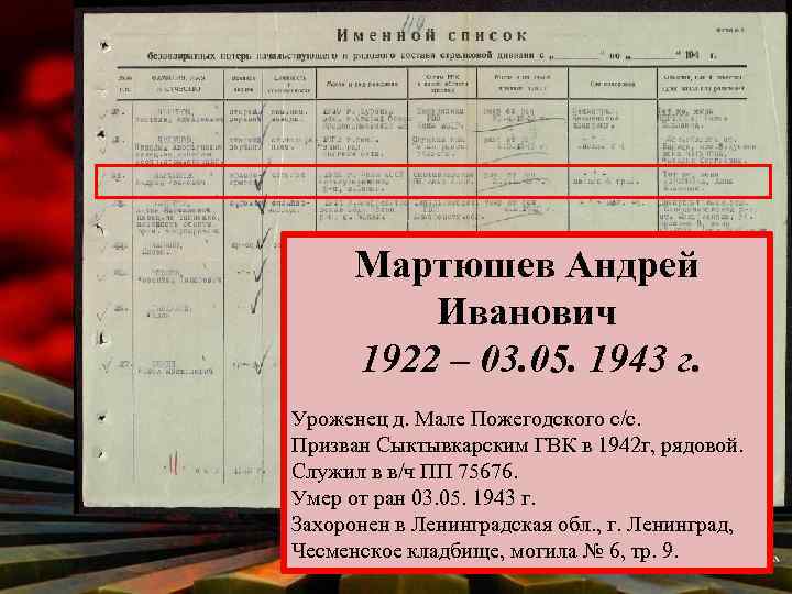 Мартюшев Андрей Иванович 1922 – 03. 05. 1943 г. Уроженец д. Мале Пожегодского с/с.