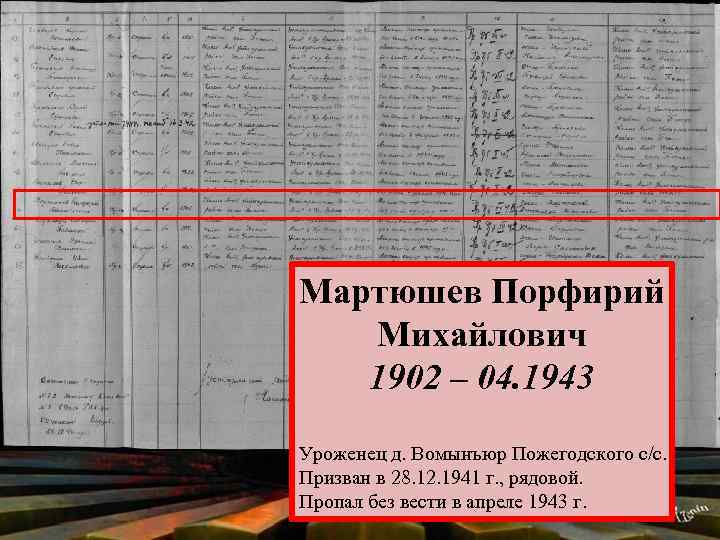 Мартюшев Порфирий Михайлович 1902 – 04. 1943 Уроженец д. Вомынъюр Пожегодского с/с. Призван в