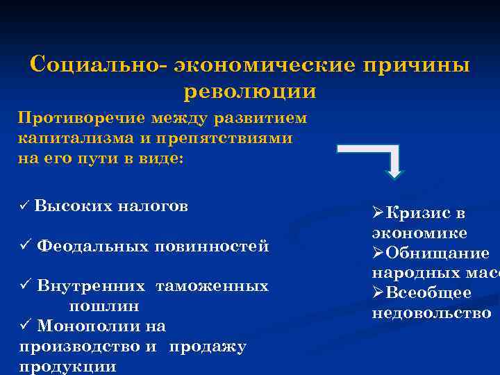 Социально- экономические причины революции Противоречие между развитием капитализма и препятствиями на его пути в