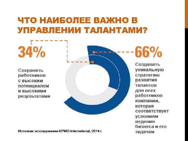 ЧТО НАИБОЛЕЕ ВАЖНО В УПРАВЛЕНИИ ТАЛАНТАМИ? 