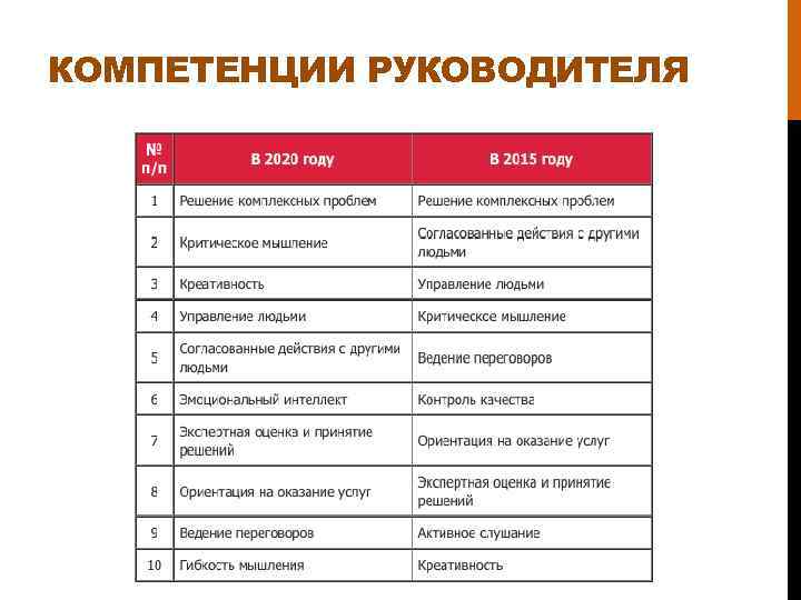 КОМПЕТЕНЦИИ РУКОВОДИТЕЛЯ 