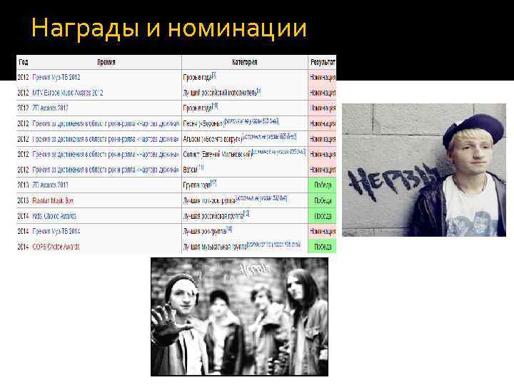 Награды и номинации 