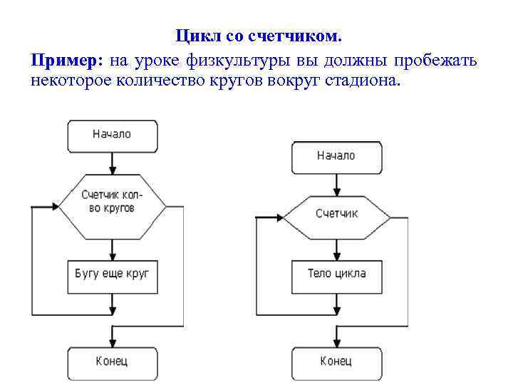 Блок схема счетчик