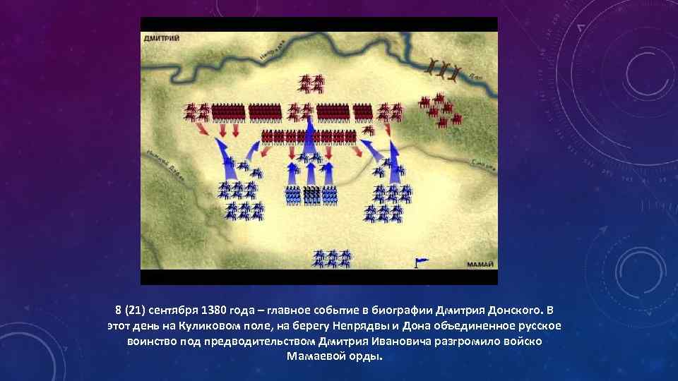 8 (21) сентября 1380 года – главное событие в биографии Дмитрия Донского. В этот