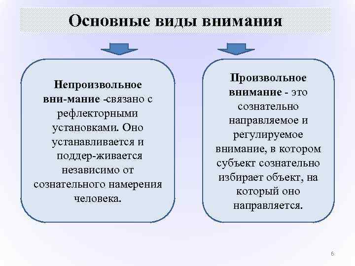 Примеры внимания. Виды внимания произвольное непроизвольное. Произвольное внимание примеры. Произолтное и не проищволтное внимарие. Призволтное и непроизволтное анимание..