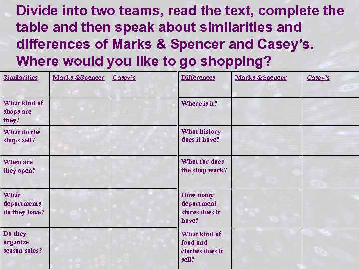 Divide into two teams, read the text, complete the table and then speak about