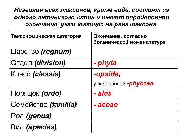 Состоящие какой вид