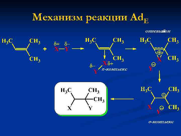 Механизм реакции Ad. E ониевый ион π-комплекс σ-комплекс 