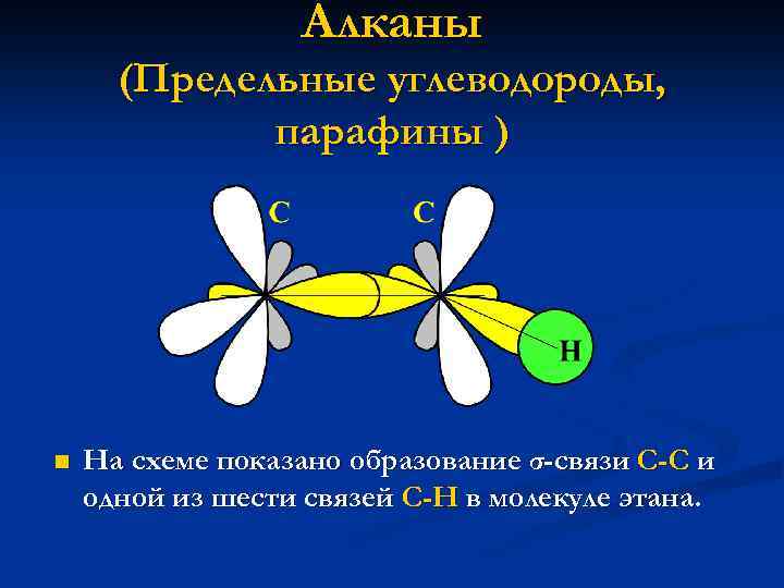 Алканы (Предельные углеводороды, парафины ) n На схеме показано образование σ-связи С-С и одной