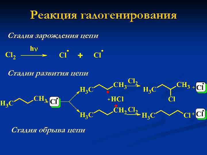 Реакция галогенирования Стадия зарождения цепи Стадии развития цепи Стадия обрыва цепи 
