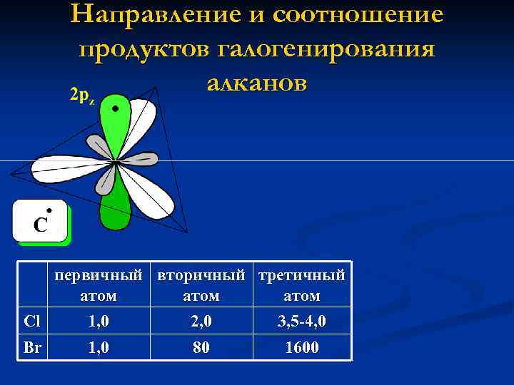 Направление и соотношение продуктов галогенирования алканов первичный вторичный третичный атом Cl 1, 0 2,