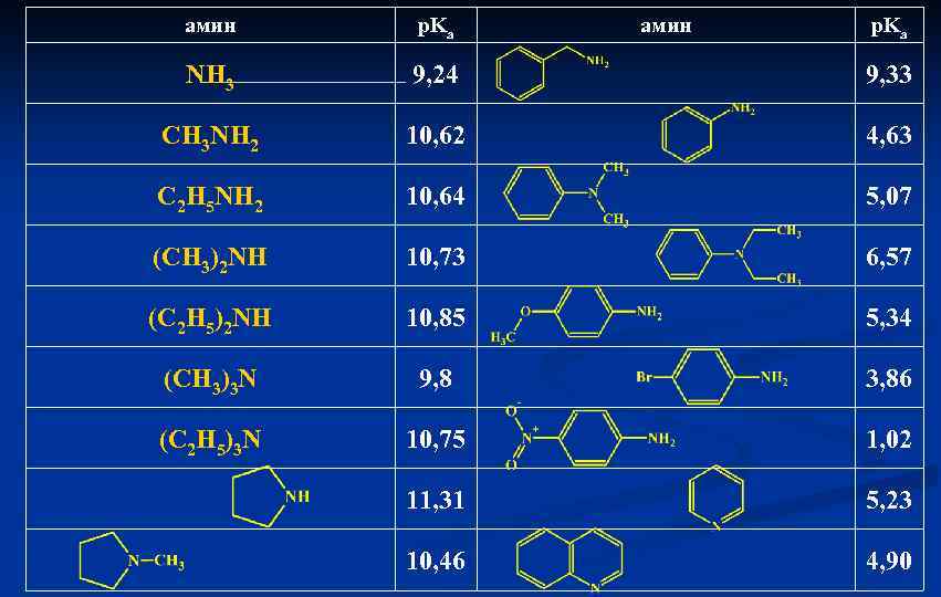 Al4c3 ch4. Амин ch3 Ch Ch ch3 ch3 nh2. H3c – ch2 – nh2. C2h5nh2 Амины. Сн3-NH-c2h5.