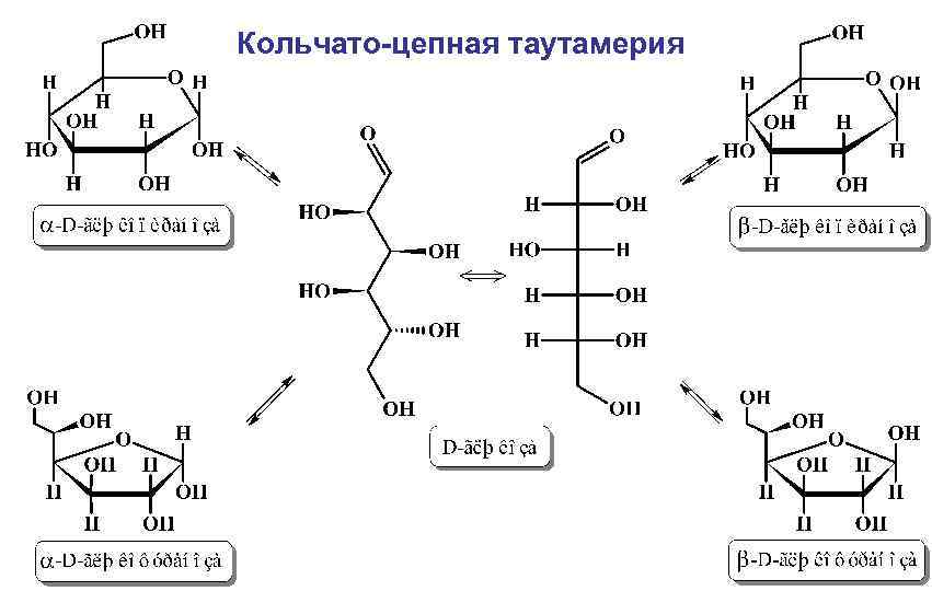 Кольчато-цепная таутамерия 