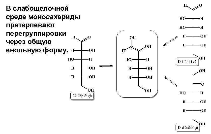 В слабощелочной среде моносахариды претерпевают перегруппировки через общую енольную форму. 