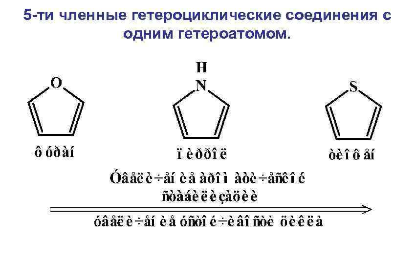 Гетероциклические соединения химические свойства