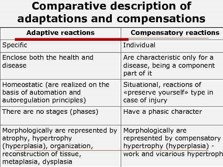 Comparative description of adaptations and compensations Adaptive reactions Compensatory reactions Specific Individual Enclose both