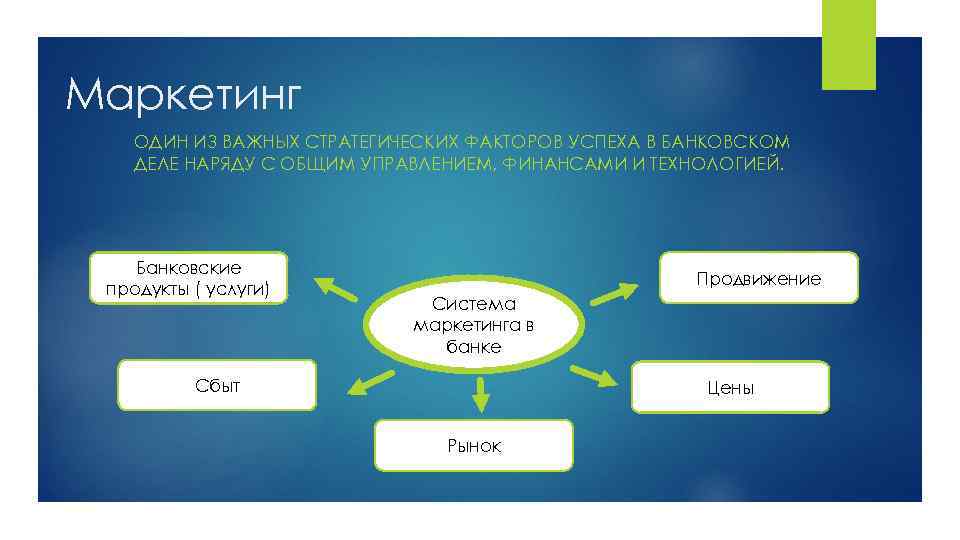 Маркетинг ОДИН ИЗ ВАЖНЫХ СТРАТЕГИЧЕСКИХ ФАКТОРОВ УСПЕХА В БАНКОВСКОМ ДЕЛЕ НАРЯДУ С ОБЩИМ УПРАВЛЕНИЕМ,