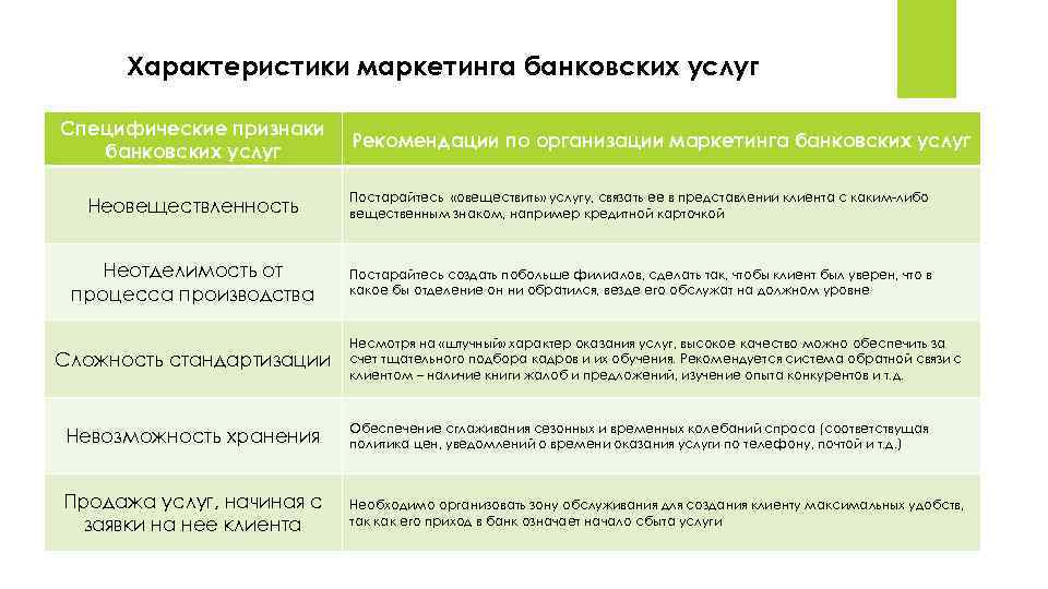 Качество банковских услуг. Характеристика маркетинга. Параметры маркетинга. Система маркетинга банковских услуг.