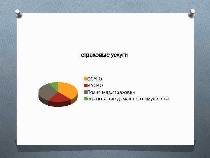 страховые услуги ОСАГО КАСКО Полис мед. страховки страхование домашнего имущества 