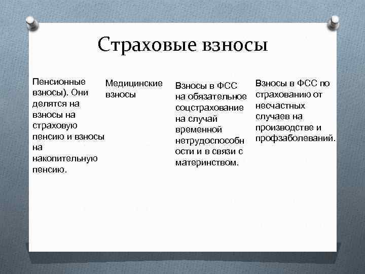 Страховые взносы Пенсионные Медицинские взносы). Они взносы делятся на взносы на страховую пенсию и