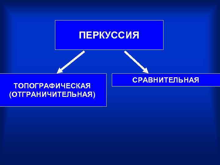 ПЕРКУССИЯ ТОПОГРАФИЧЕСКАЯ (ОТГРАНИЧИТЕЛЬНАЯ) СРАВНИТЕЛЬНАЯ 