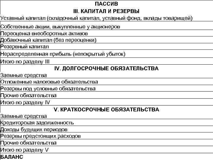 ПАССИВ III. КАПИТАЛ И РЕЗЕРВЫ Уставный капитал (складочный капитал, уставный фонд, вклады товарищей) Собственные