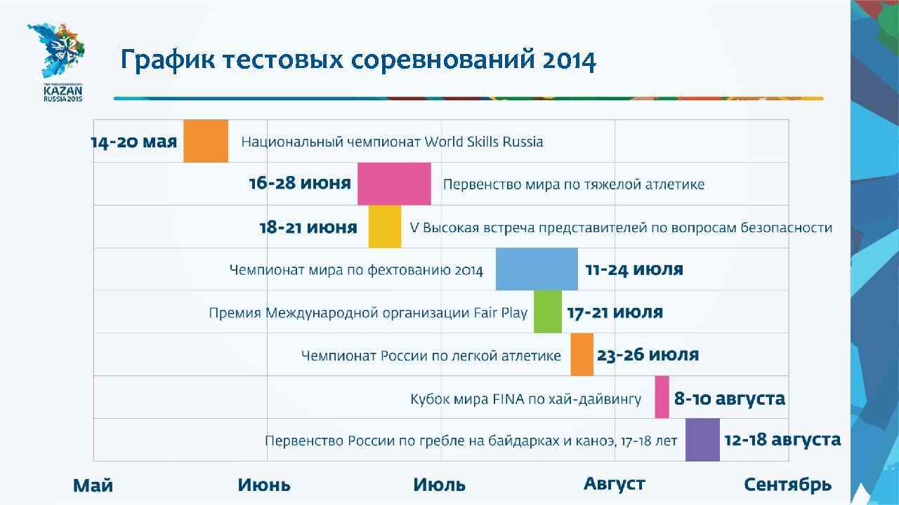 График тестовых соревнований 2014 