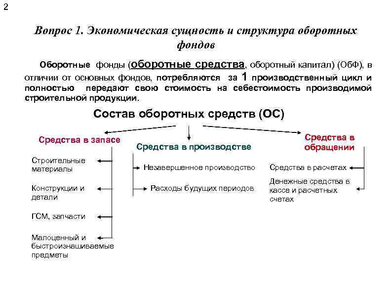 Сущность фондов