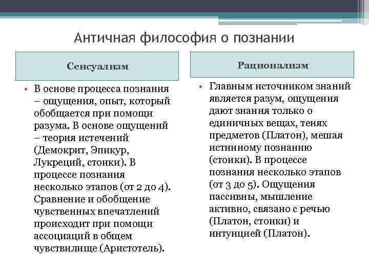 Античная философия о познании Сенсуализм Рационализм • В основе процесса познания – ощущения, опыт,