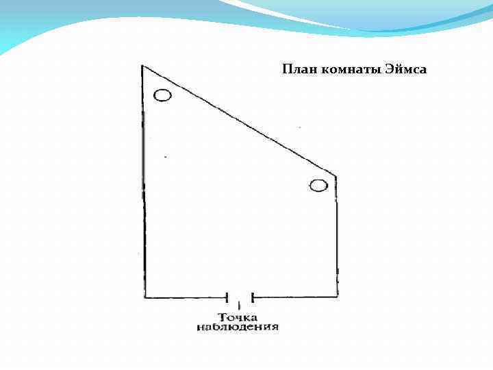 План комнаты Эймса 