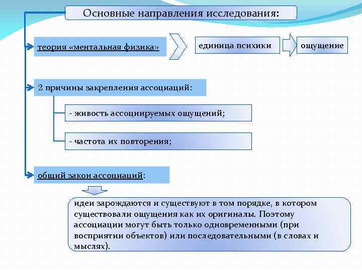 Основные направления исследования: теория «ментальная физика» единица психики ощущение 2 причины закрепления ассоциаций: -